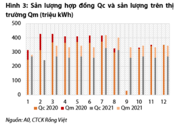 Nguồn: Báo cáo VDSC