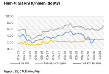 Nguồn: Báo cáo VDSC