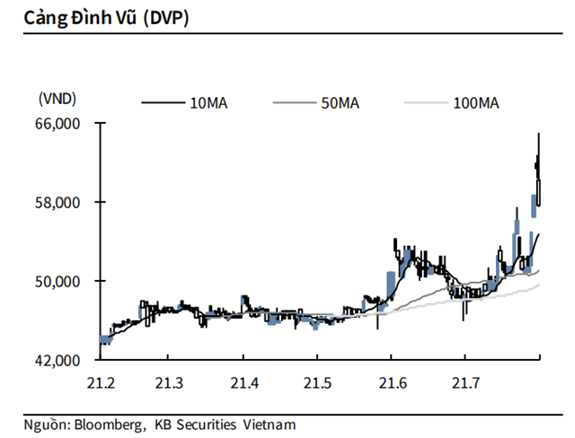 Nguồn: KBSV