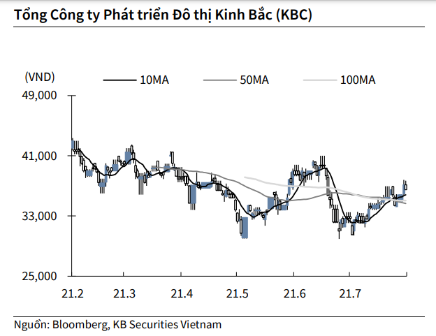 Nguồn: KBSV