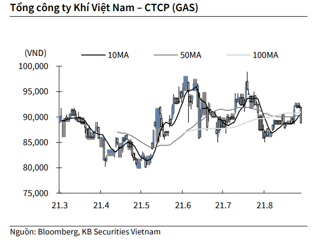 Nguồn: KBSV