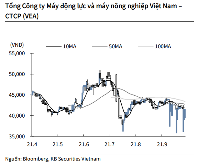 Nguồn: KBSV