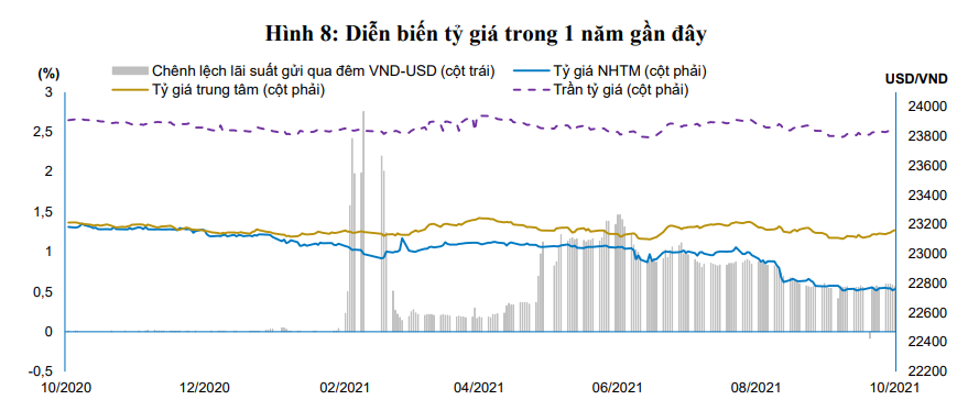 Kho bạc Nhà nước muốn mua 150 triệu USD từ NHTM - Ảnh 1.