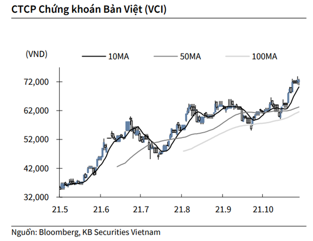 Nguồn: KBSV