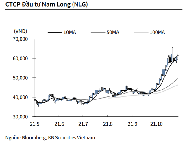 Nguồn: KBSV