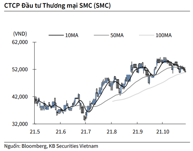 Nguồn: KBSV