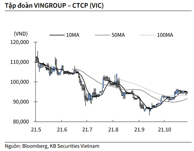 Nguồn: KBSV