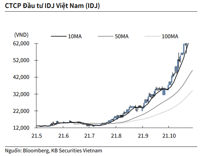 Nguồn: KBSV