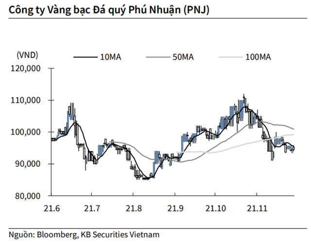 Nguồn: KBSV