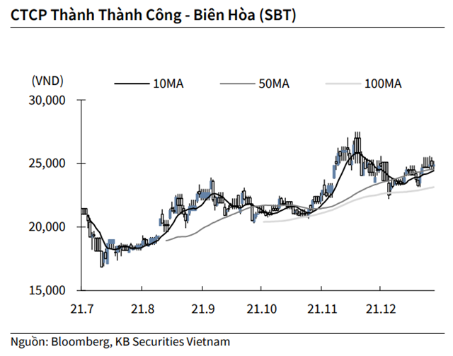 Nguồn: KBSV