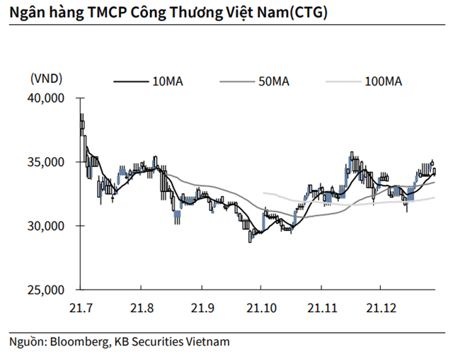 Nguồn: KBSV