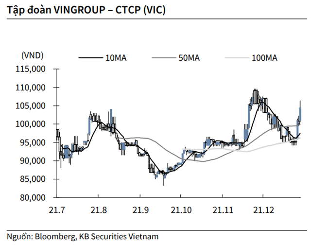 Nguồn: KBSV