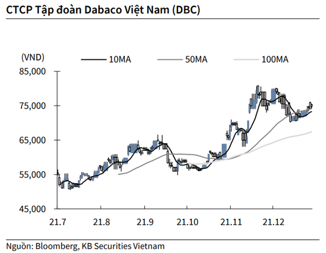 Nguồn: KBSV