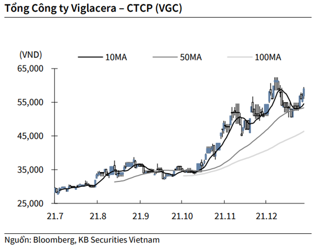 Nguồn: KBSV