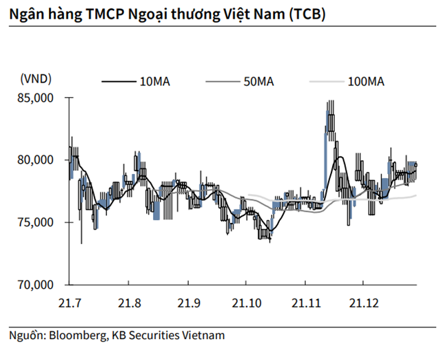 Nguồn: KBSV