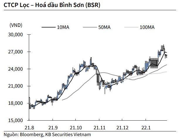 Nguồn: KBSV