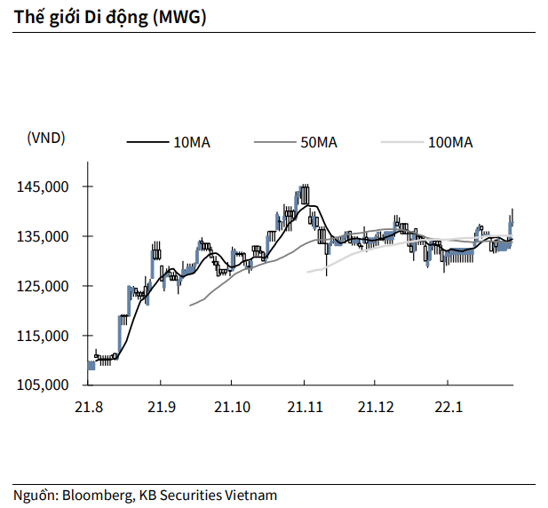 Nguồn: KBSV