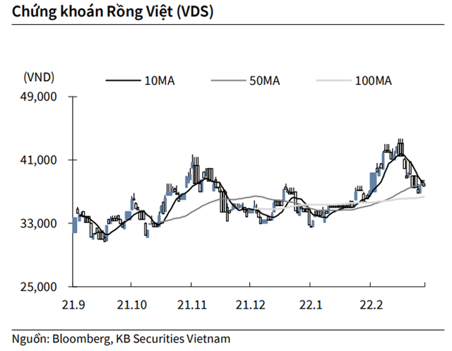 Nguồn: KBSV