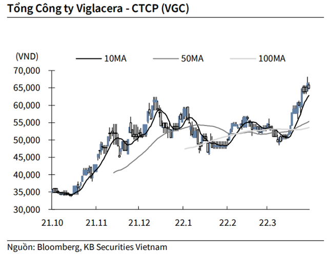 Nguồn: KBSV