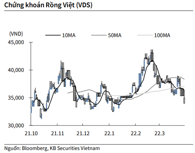 Nguồn: KBSV