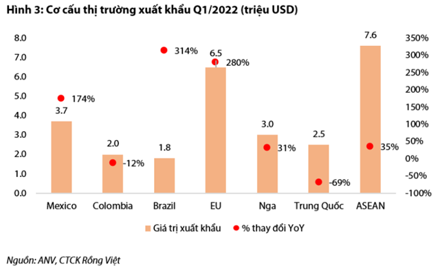 Nguồn: Báo cáo VDSC