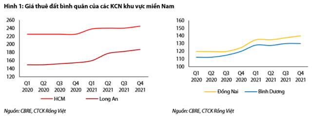 Nguồn: Báo cáo VDSC