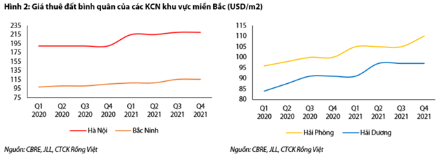 Nguồn: Báo cáo VDSC