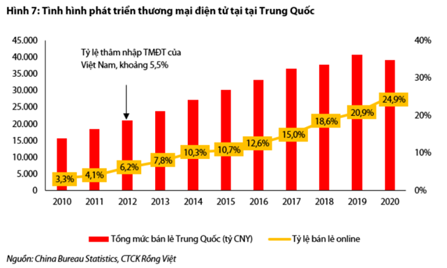 Nguồn: Báo cáo VDSC