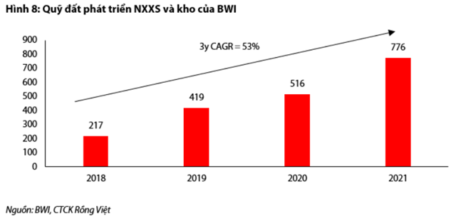 Nguồn: Báo cáo VDSC