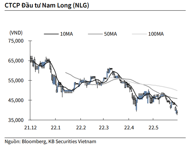 Nguồn: KBSV