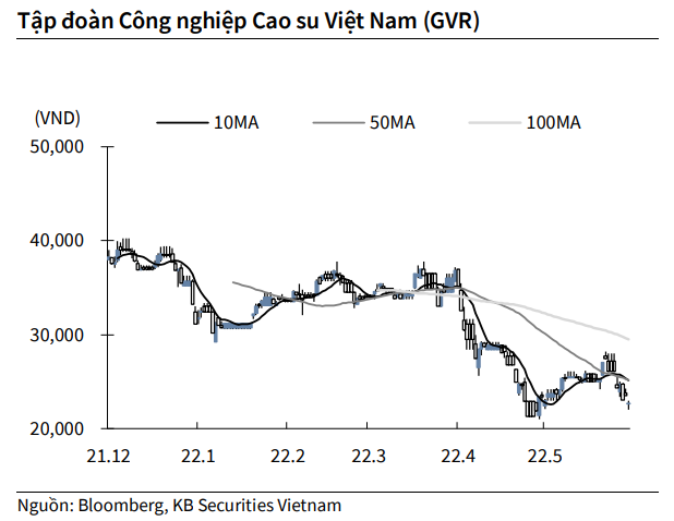 Nguồn: KBSV