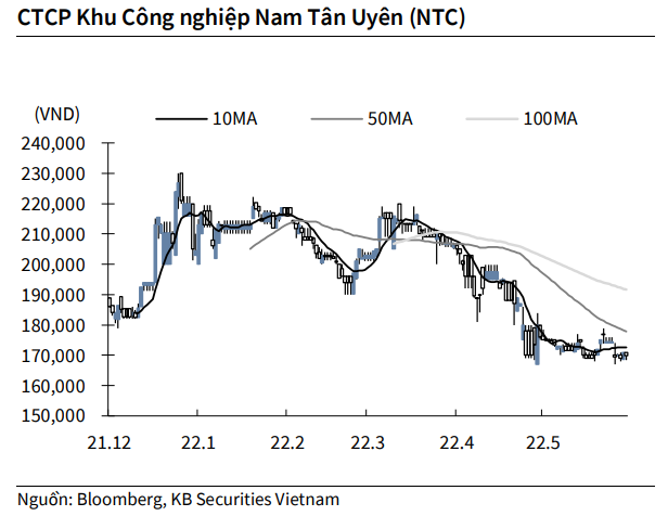 Nguồn: KBSV