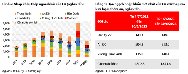 Nguồn: Báo cáo VDSC.