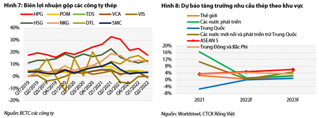 Nguồn: Báo cáo VDSC.