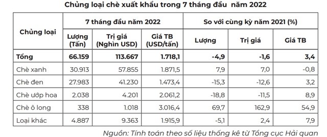 Thị phần chủng loại chè của Việt Nam xuất khẩu sang Nhật tăng - Ảnh 2