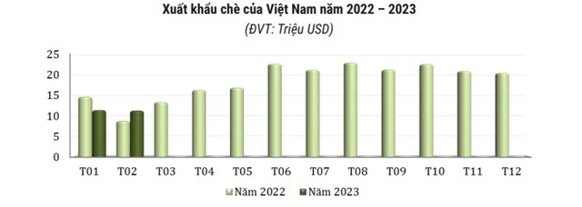 Chè Việt Nam chiếm ưu thế tại thị trường Đài Loan - Ảnh 4