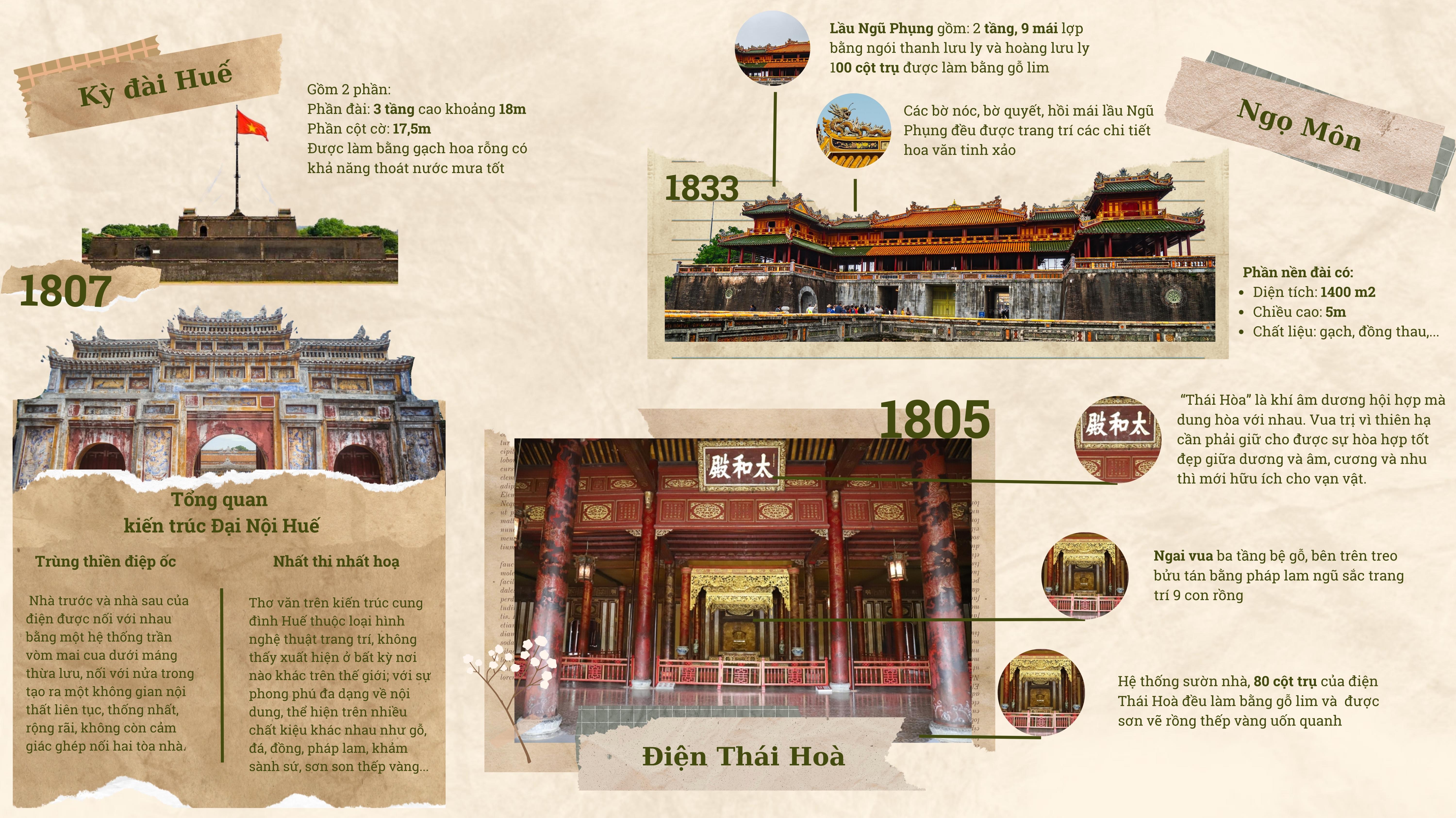Những kiến trúc nổi bật trong quần thể Hoàng thành Huế.