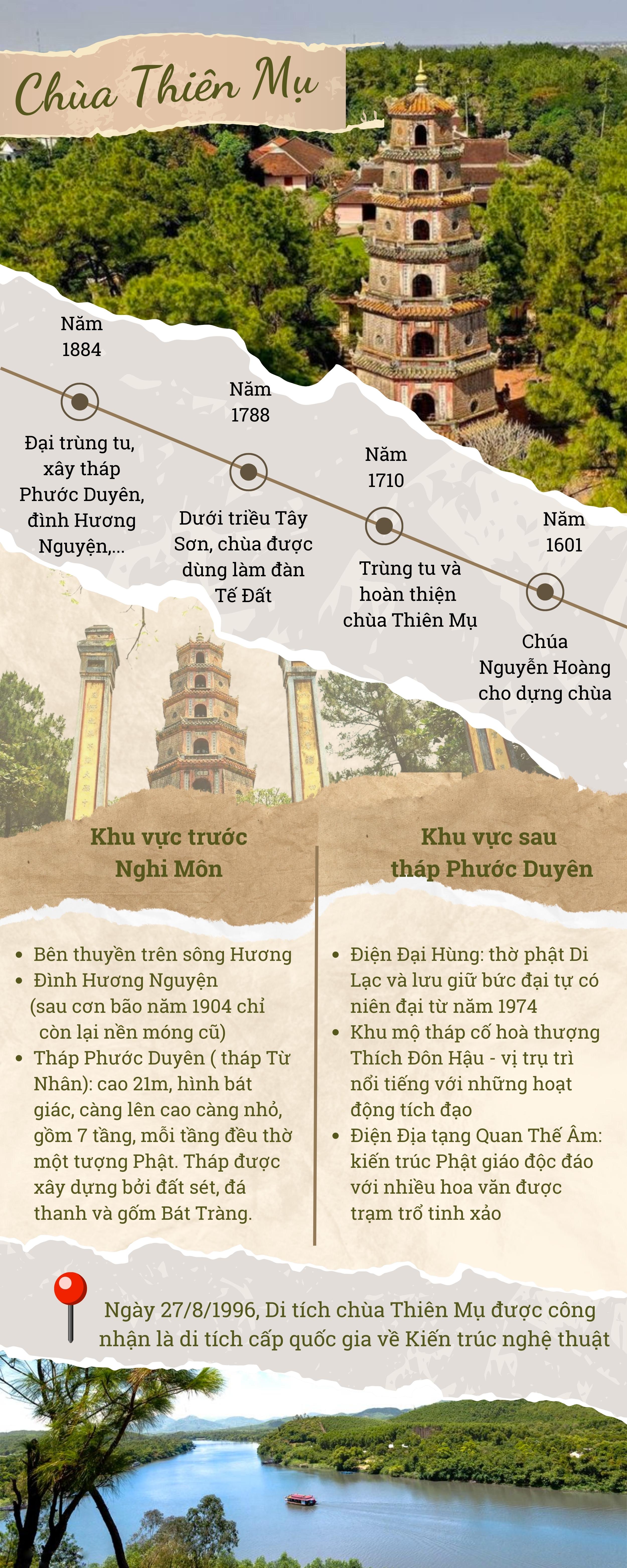 Tổng quan kiến trúc chùa Thiên Mụ