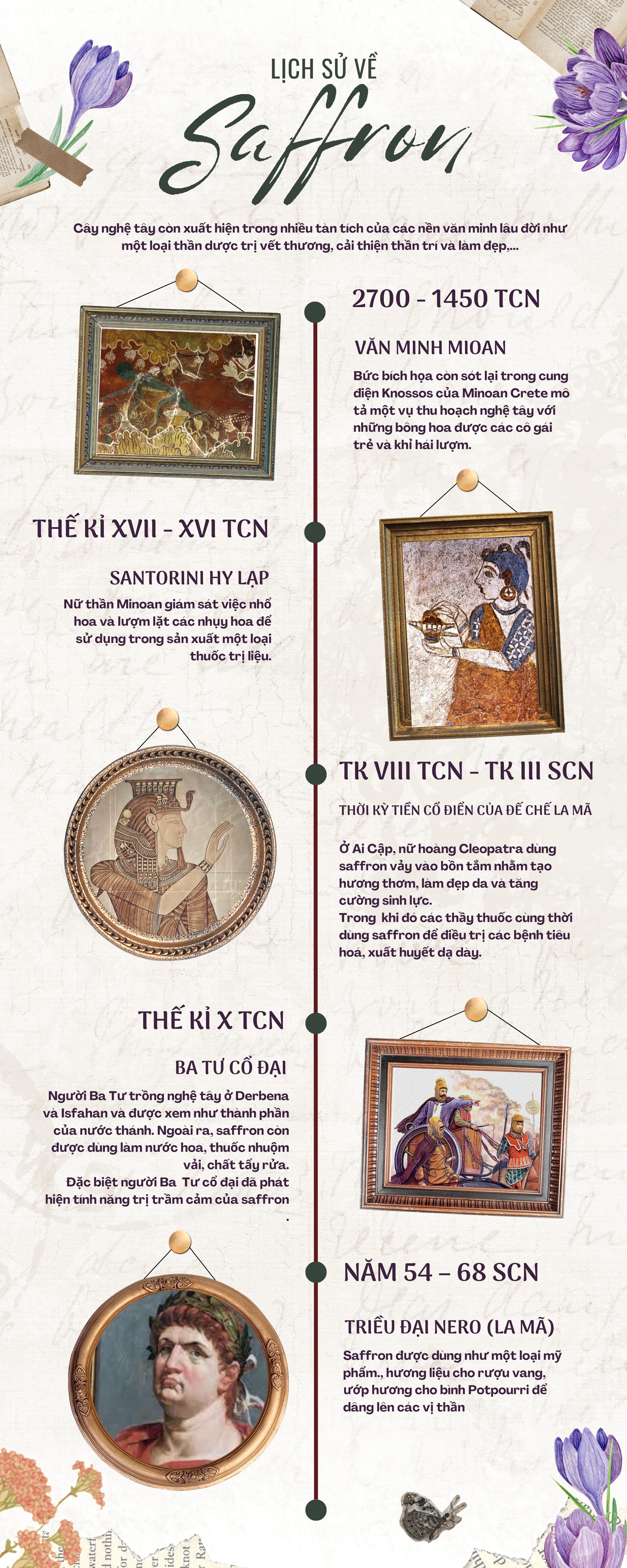 Công dụng của Saffron qua từng giai đoạn lịch sử