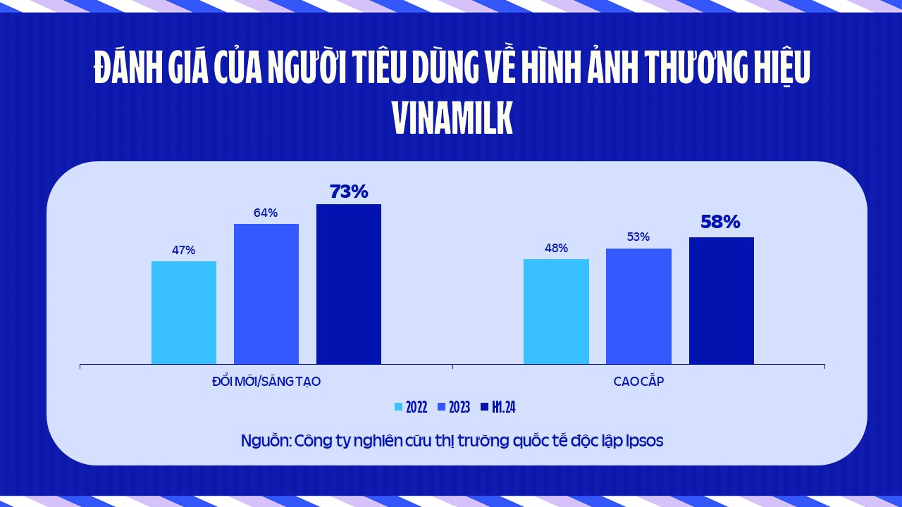 A blue and white graph

Description automatically generated