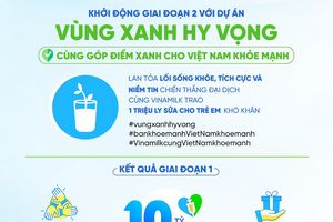 Vinamilk tiếp nối chiến dịch bạn khỏe mạnh, Việt Nam khỏe mạnh với dự án “vùng xanh hy vọng”