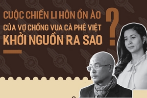 Cuộc chiến li hôn ồn ào của vợ chồng "vua" cà phê Đặng Lê Nguyên Vũ khởi nguồn ra sao?