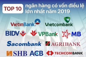 TOP 10 ngân hàng có vốn điều lệ cao nhất năm 2019