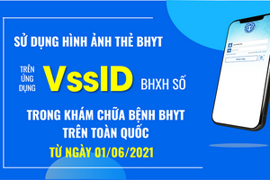 Từ 1-6, được sử dụng hình ảnh thẻ BHYT trên ứng dụng VssID thay thế cho việc sử dụng thẻ BHYT giấy
