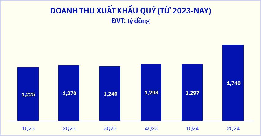 A blue and white graph

Description automatically generated