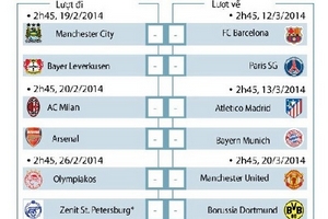 Lịch thi đấu Champions League: Manchester United hưởng lợi