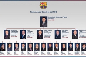 Barcelona cải tổ ban lãnh đạo sau vụ bê bối Neymar