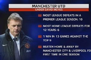Moyes liên tiếp xác lập những kỷ lục tệ hại cùng M.U