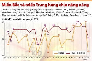 Đêm 28/5, không khí nóng tiếp tục duy trì ở Bắc và Trung Bộ