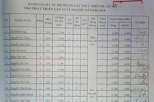 Vụ “máy gặt hỗ trợ cho dân nghèo vừa dùng đã hỏng”: Sai thì sửa…